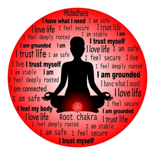 Where is the Root Chakra Located