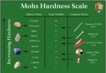 Mohs hardness scale crystals