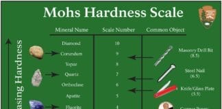 Mohs hardness scale crystals